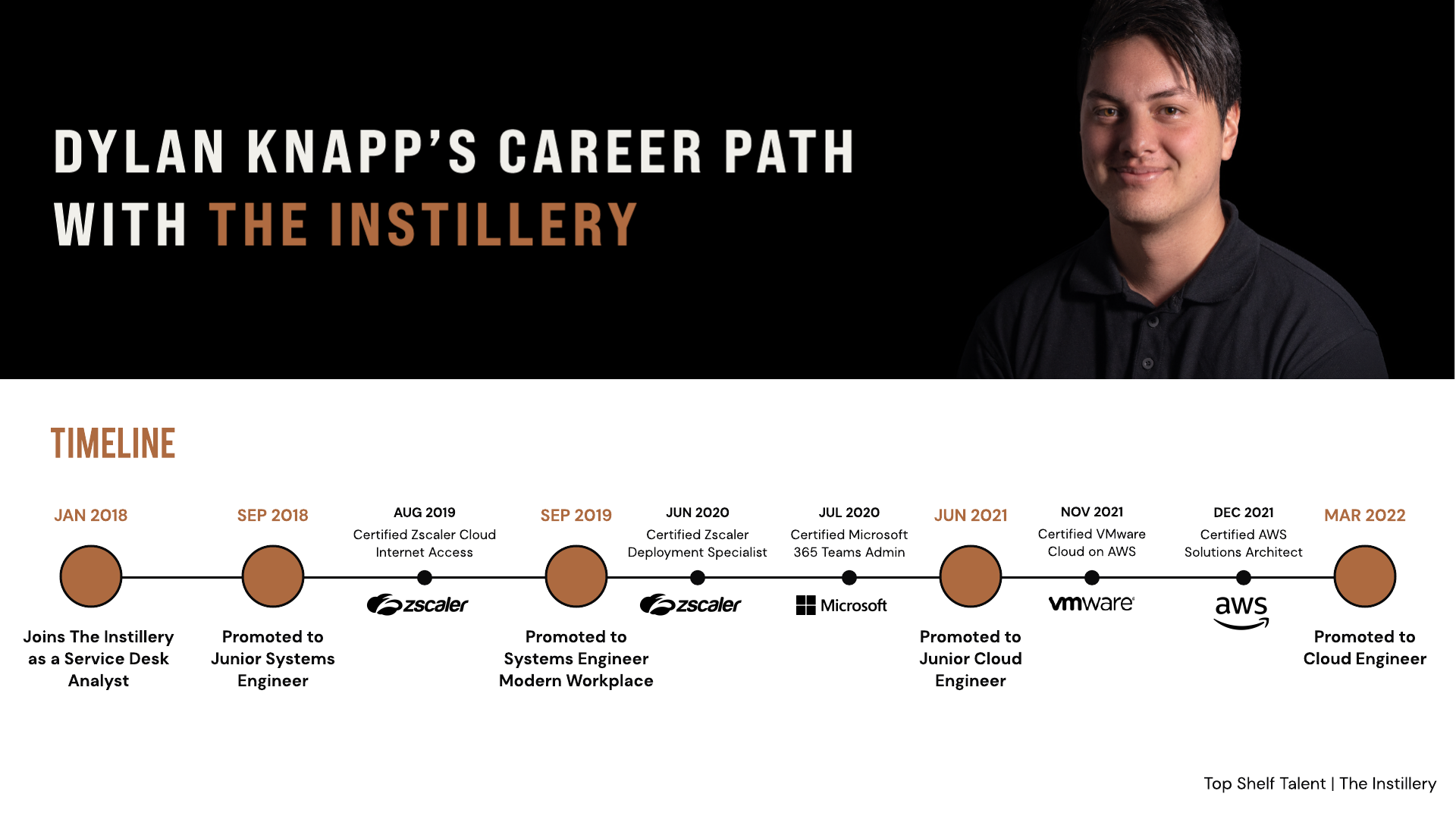 Dylan Knapp's Career Path with The Instillery